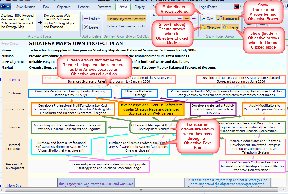 Strategy Screen Visual Example Strategy Map Screens