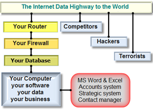 Our Strategy Kpi data exists behind the firewall