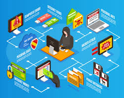 Internet Hacking Risk is Very Real